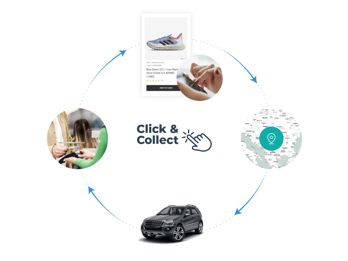 Click & Collect Process 