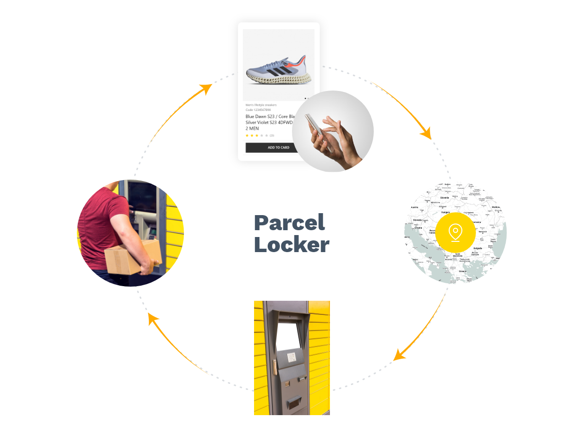 What does the customer journey look like?