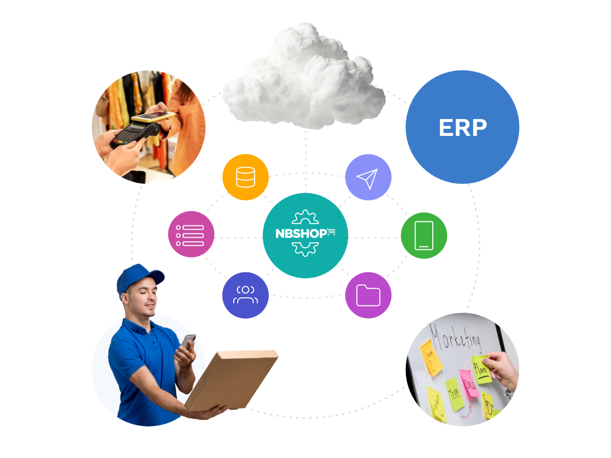 Sending and Recording Returns in the ERP System